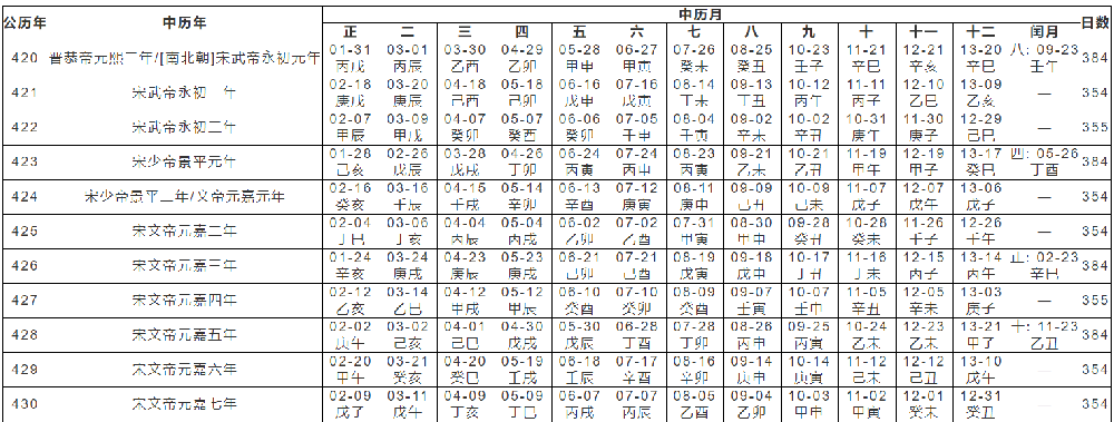 历法计算
